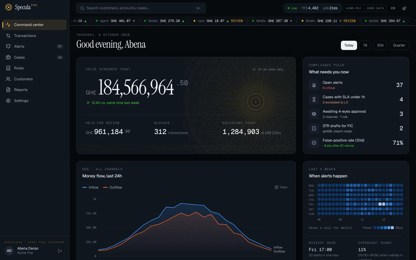 SpeculaPro command center in dark mode: value screened today, compliance pulse and money flow